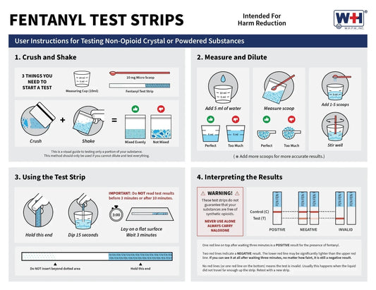 Fentanyl Instant Rapid Home Drug Testing Strips For Urine & Powder