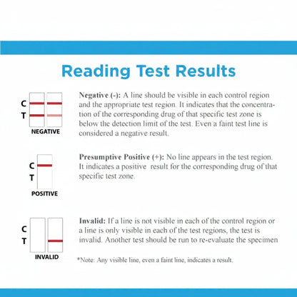 An informational graphic from Preferred Med Supply titled 'Reading Test Results,' showing examples of negative, presumptive positive, and invalid test result interpretations with labeled control and test regions.